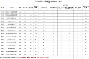 8年赚2亿欧！奥斯卡4年半前身价高达3000万欧，如今32岁跌至500万